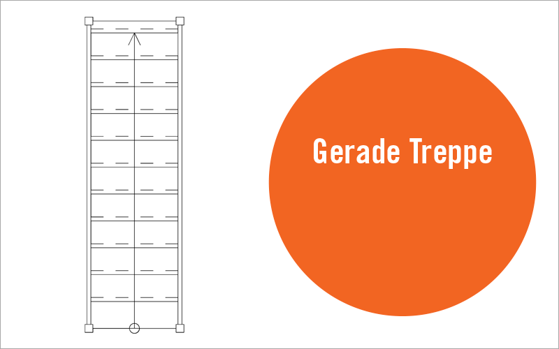 Gerade Treppe:
